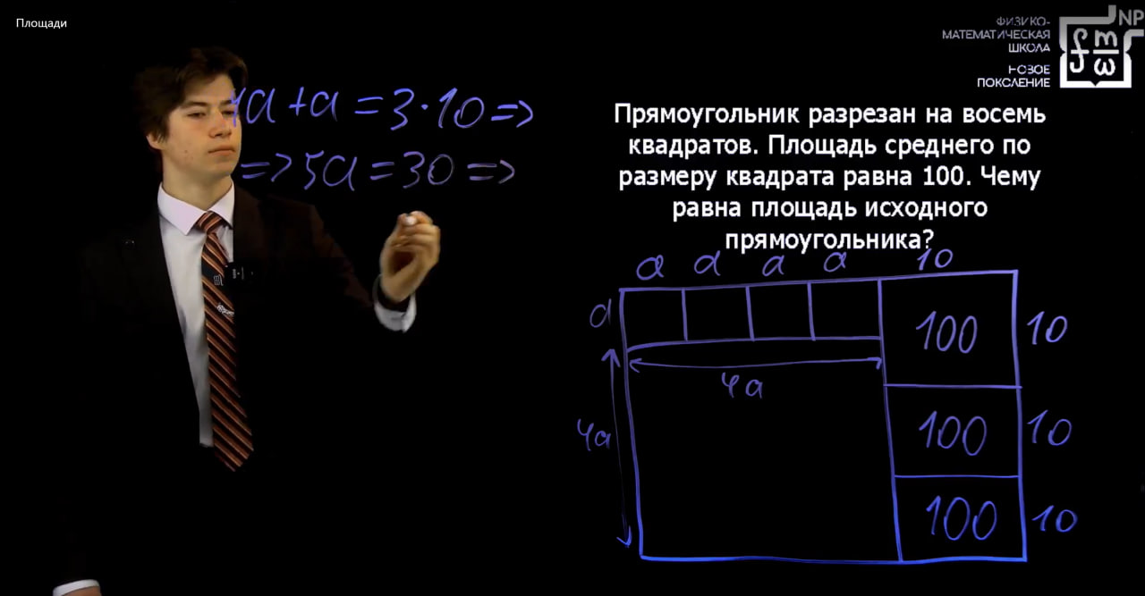 Площади